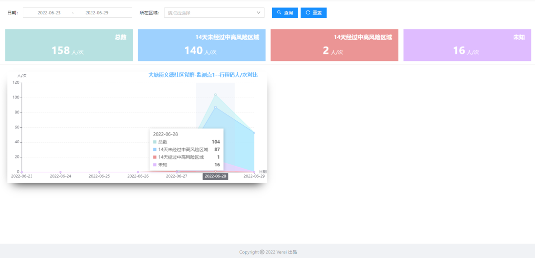 威士丹利AIoT数字化方案助力智慧防疫