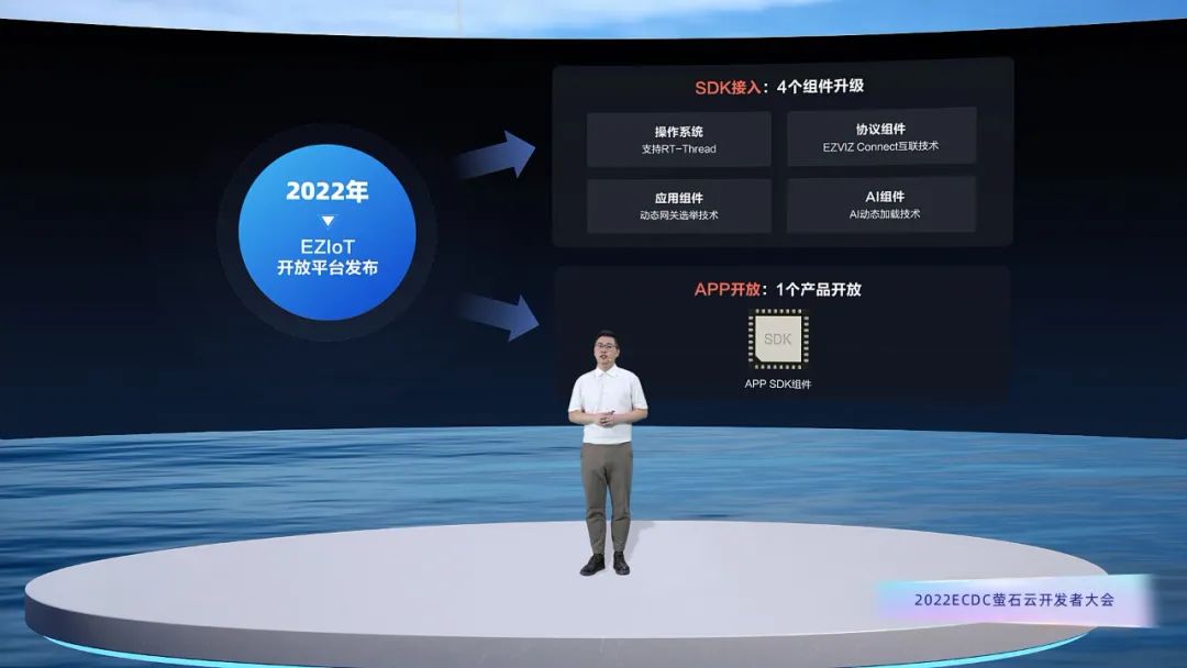 互联互通时代,物联网云平台服务商路在何方?