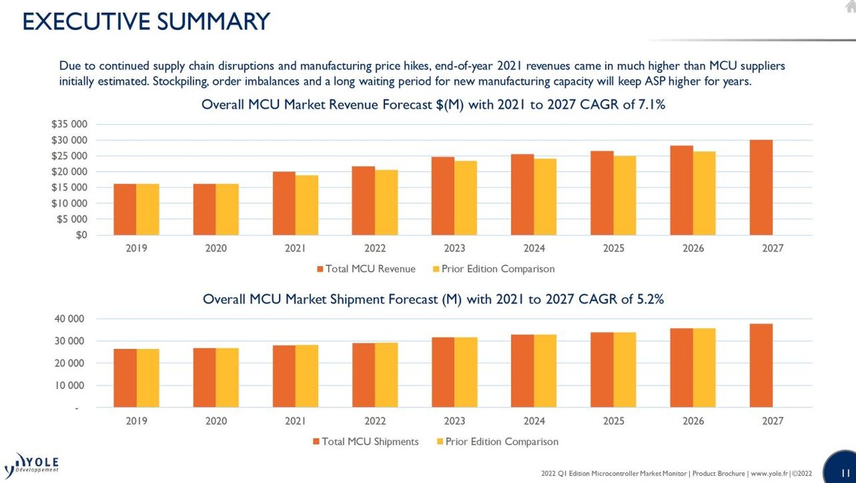 当物联网端侧开始拥抱AI,什么样的MCU才能堪重任?