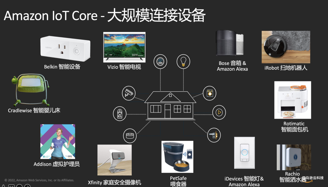 亚马逊云科技蔡裕正：云上物联网技术，加速智能产品部署落地