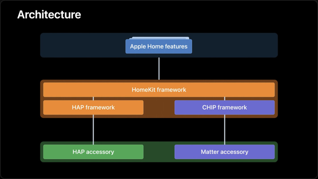 从“米家APP崩了”,聊聊智能家居的本地控制为啥这么难?