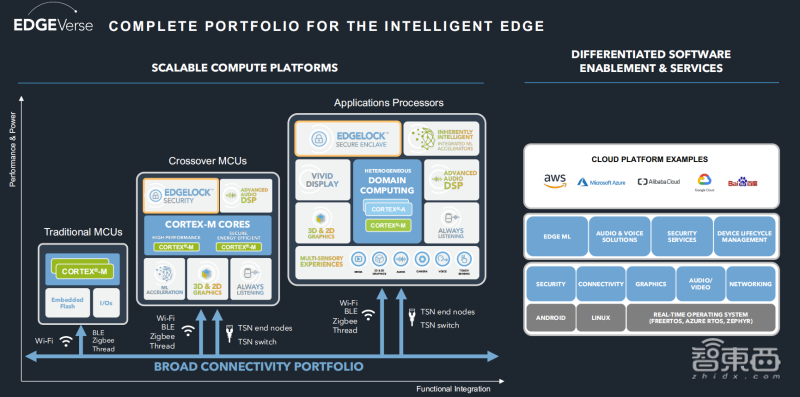 收藏!AIoT智能家居峰会万字干货来了,8位大咖演讲精华