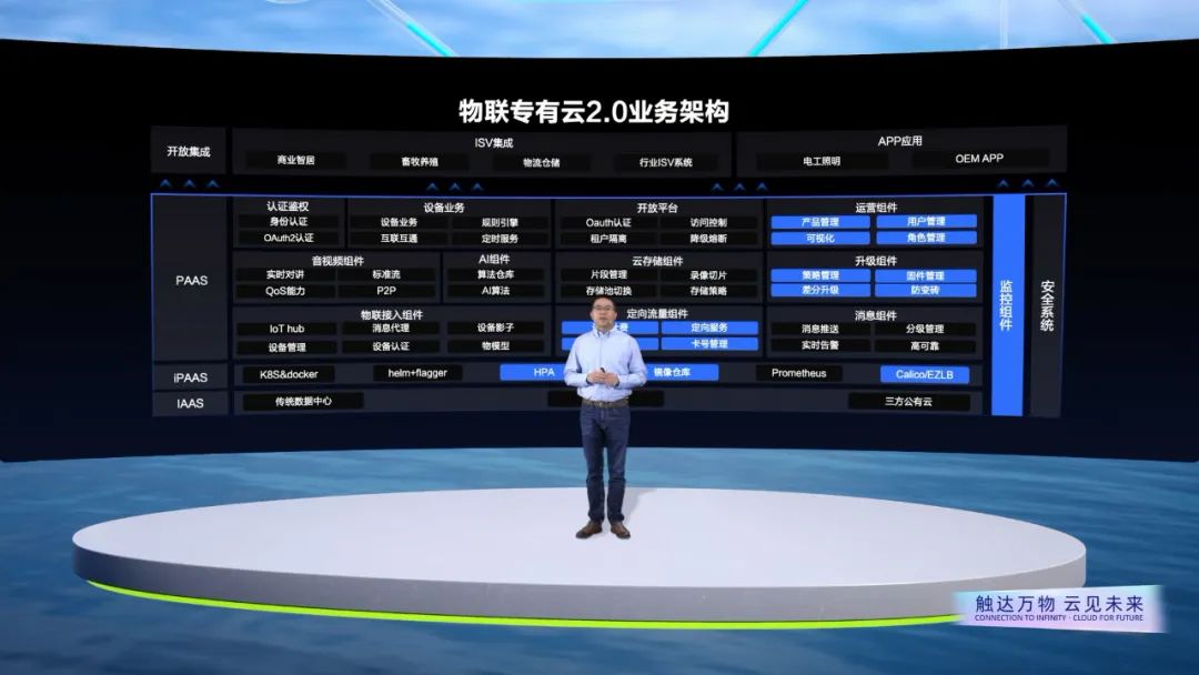 互联互通时代,物联网云平台服务商路在何方?