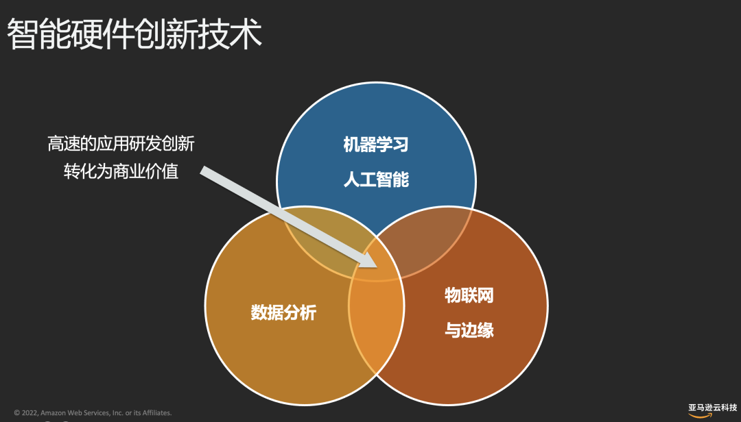 亚马逊云科技蔡裕正：云上物联网技术，加速智能产品部署落地