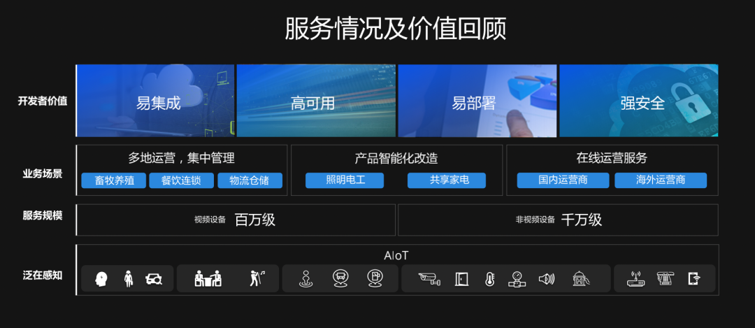 互联互通时代,物联网云平台服务商路在何方?