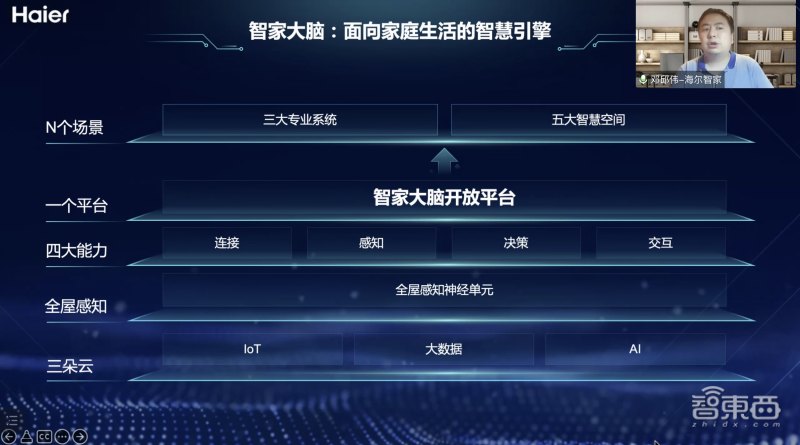 海尔智家副总裁、全屋智慧总经理邓邱伟演讲 海尔智家副总裁、全屋智慧总经理邓邱伟演讲