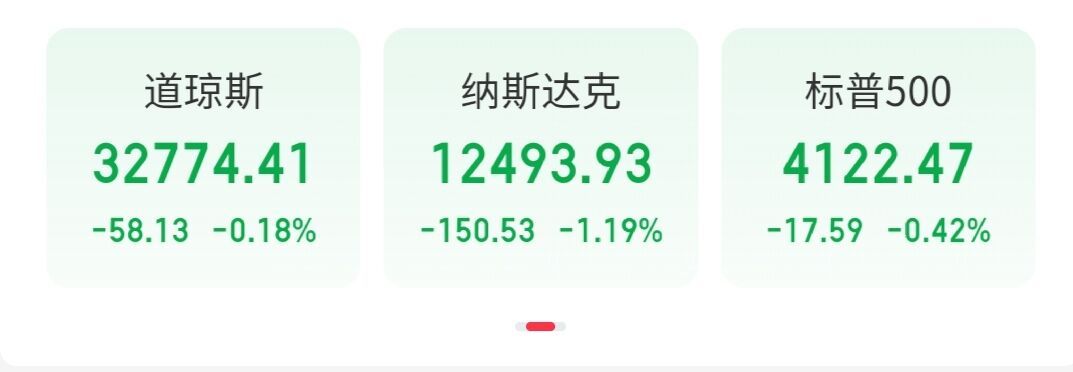 美股三大指数集体收跌