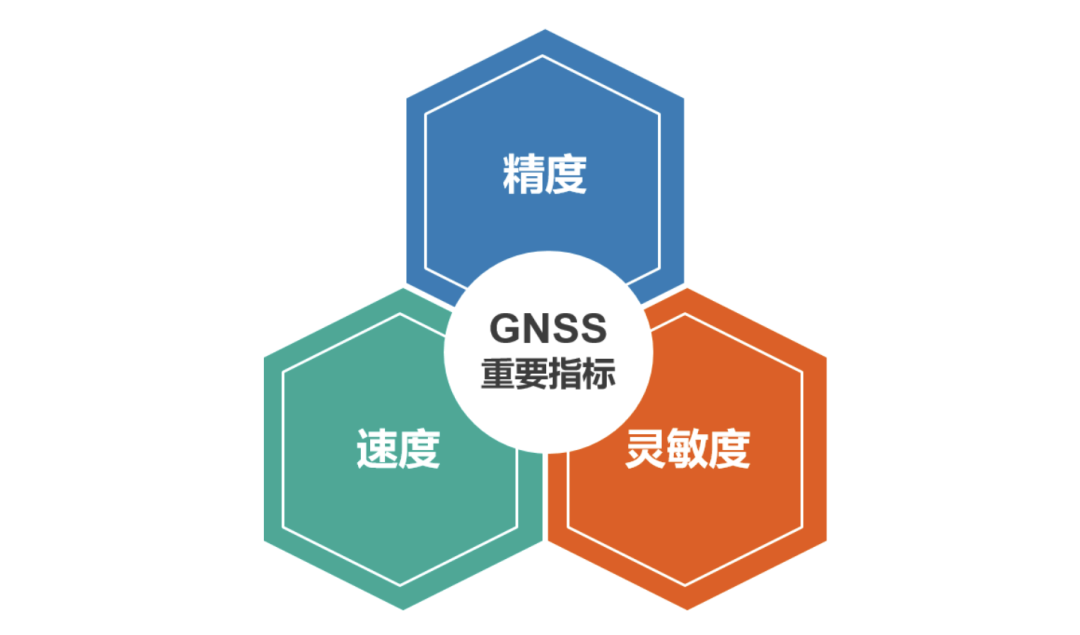 全球首创!iPhone13跳票的功能让北斗卫星实现了? 全球首创!iPhone13跳票的功能让北斗卫星实现了?