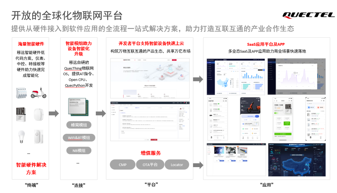 移远通信智慧配电物联网解决方案助力配电系统智慧升级