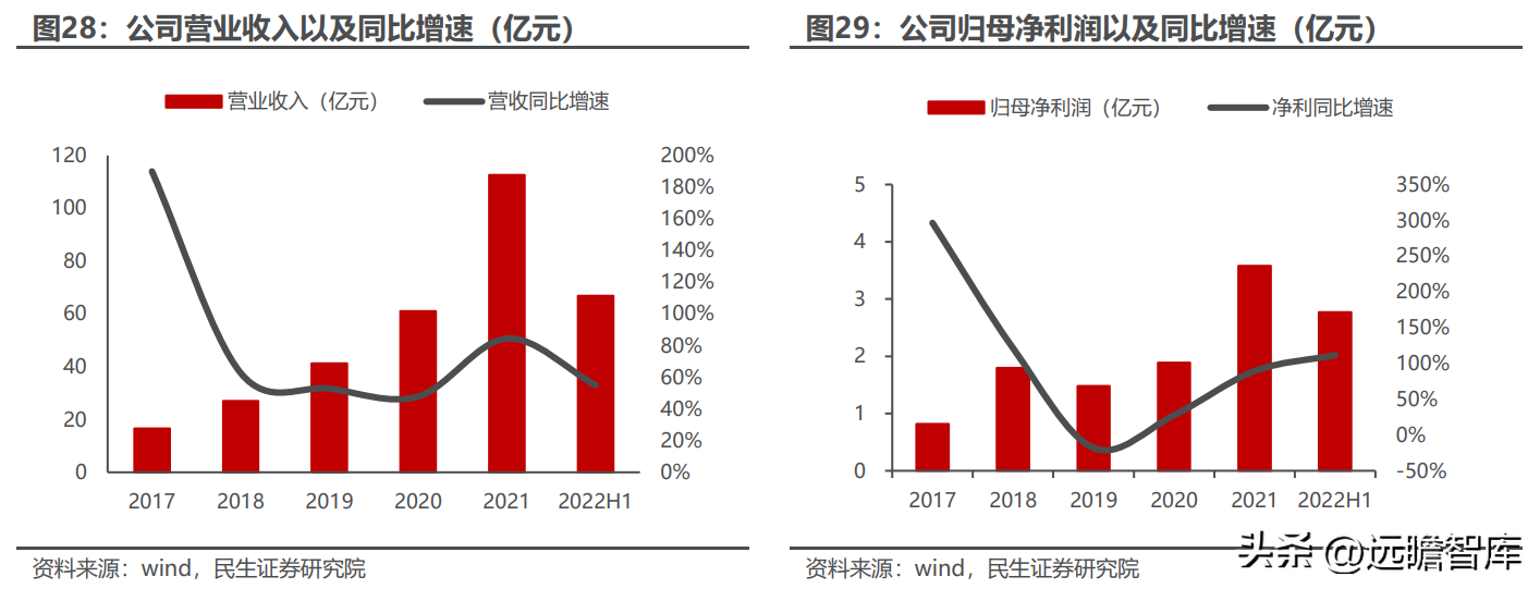 全球物聯(lián)網(wǎng)模組龍頭，移遠(yuǎn)通信：規(guī)?；瘍?yōu)勢初現(xiàn)，上下游不斷延展