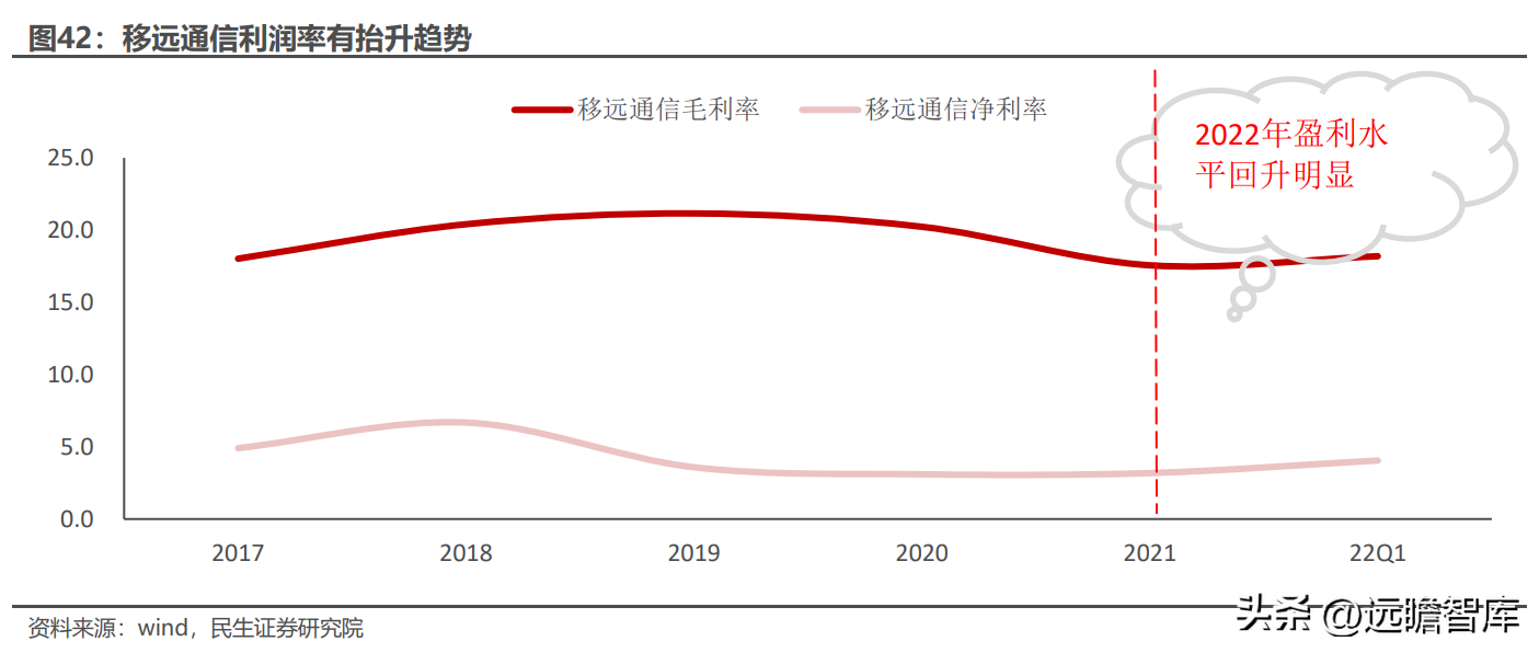 全球物联网模组龙头，移远通信：规模化优势初现，上下游不断延展