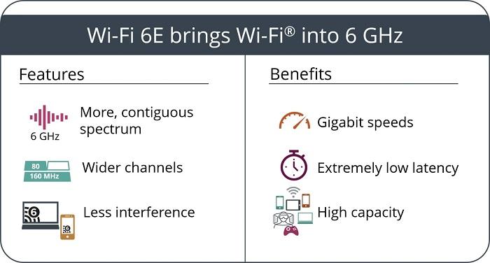 传Google新款Nest无线路由器将迎来Wi-Fi 6组网功能