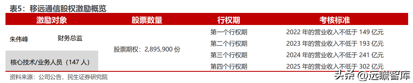 全球物联网模组龙头，移远通信：规模化优势初现，上下游不断延展