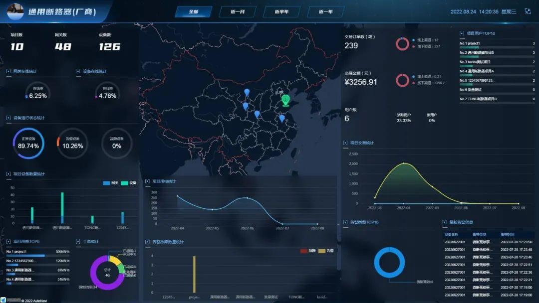 移远通信智慧配电物联网解决方案助力配电系统智慧升级