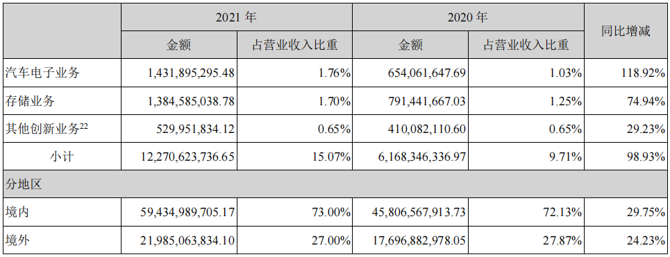 步入AIoT物联网时代的海康威视能否继续维持高增长？