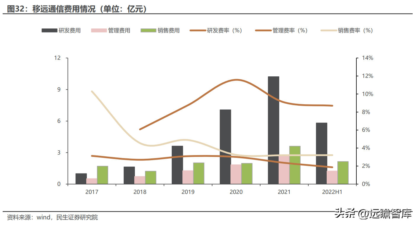 全球物联网模组龙头，移远通信：规模化优势初现，上下游不断延展