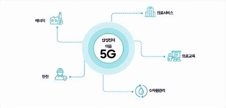 三星将推出5G专网解决方案