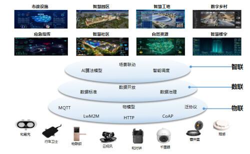 中移物联OneNET城市物联网平台荣获首届“鼎新杯”奖项 中移物联OneNET城市物联网平台荣获首届“鼎新杯”奖项