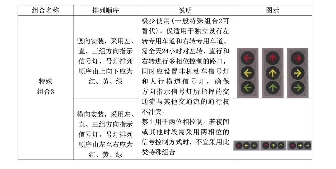 红绿灯标准中的三种特殊组合