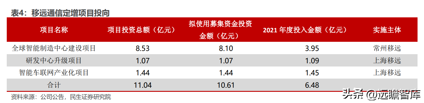 全球物聯(lián)網(wǎng)模組龍頭，移遠(yuǎn)通信：規(guī)模化優(yōu)勢初現(xiàn)，上下游不斷延展