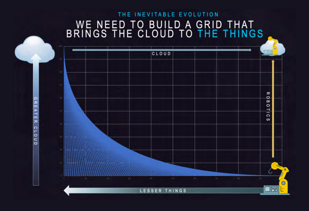 物联网企业未来到底是上云，还是下云？
