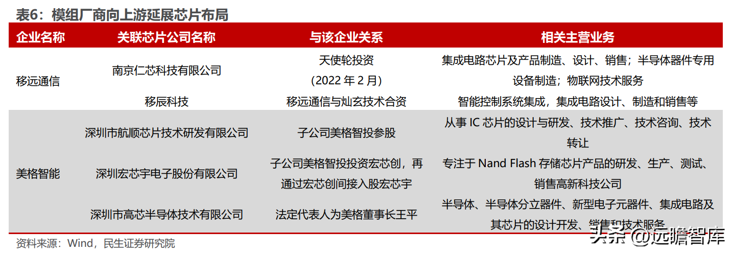 全球物聯(lián)網(wǎng)模組龍頭，移遠(yuǎn)通信：規(guī)?；瘍?yōu)勢初現(xiàn)，上下游不斷延展