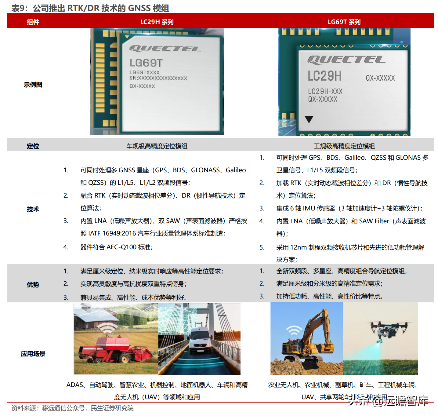 全球物联网模组龙头，移远通信：规模化优势初现，上下游不断延展