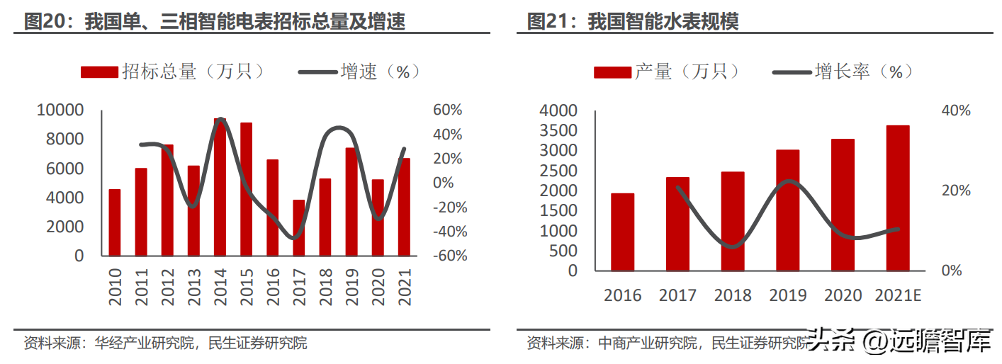 全球物联网模组龙头，移远通信：规模化优势初现，上下游不断延展