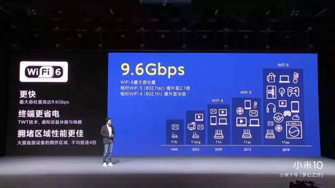 5G都没“干掉”的Wi-Fi 6，不再单纯追求“快”