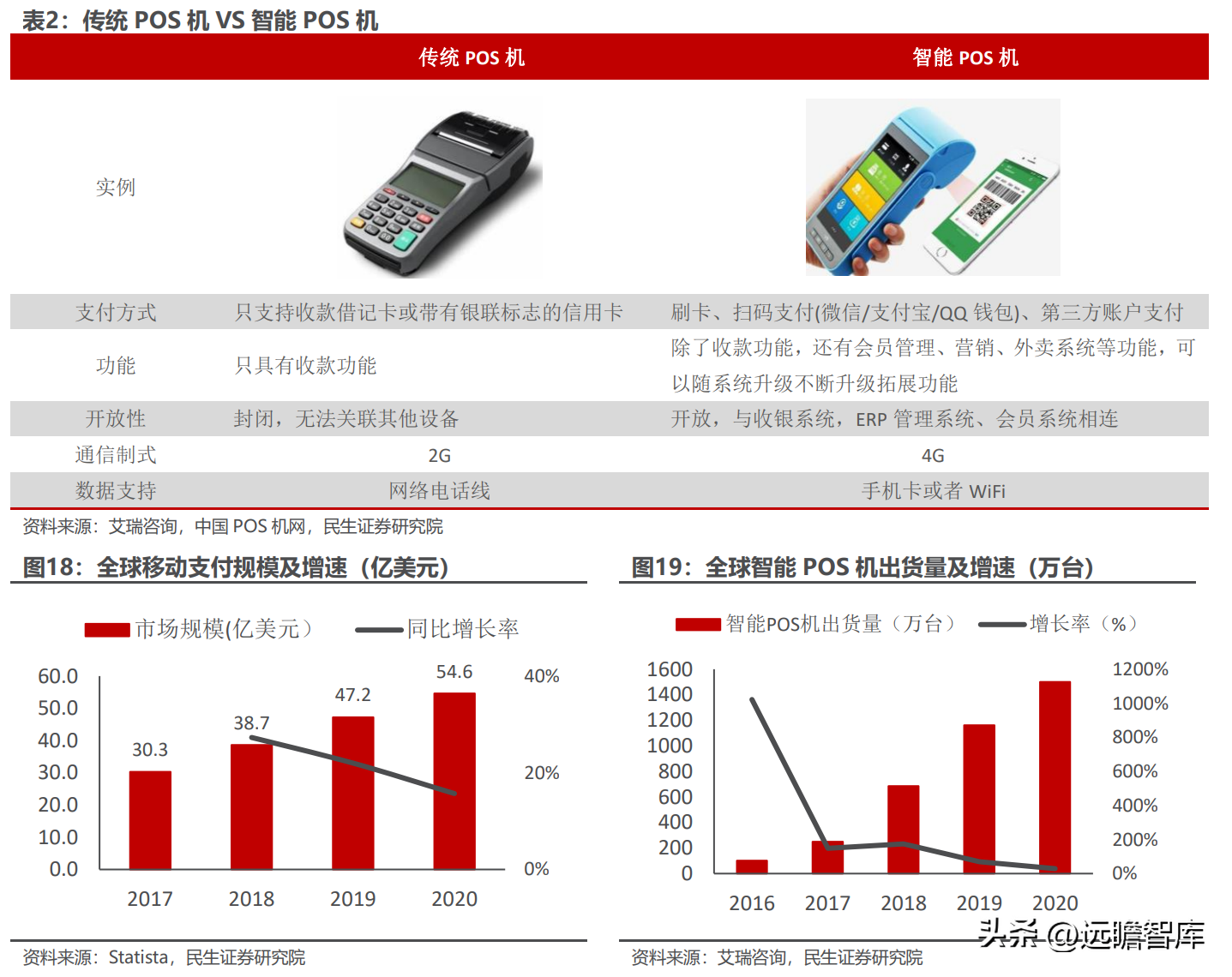 全球物联网模组龙头，移远通信：规模化优势初现，上下游不断延展