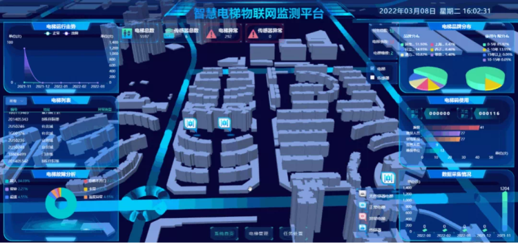 物联网+大数据 西部（重庆）科学城试点安装电梯监测“黑科技”设备