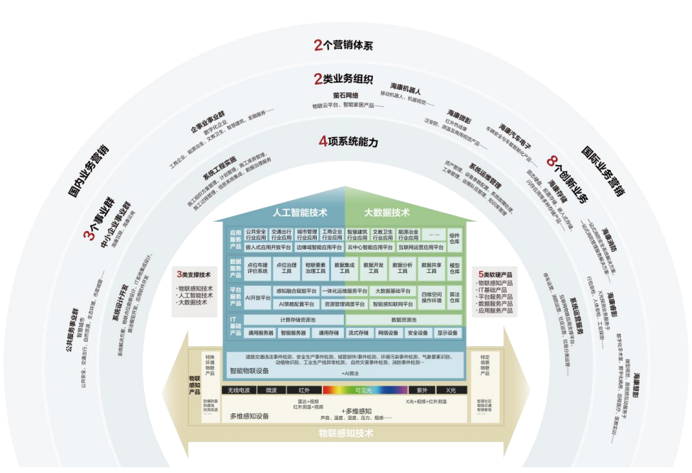 步入AIoT物联网时代的海康威视能否继续维持高增长？