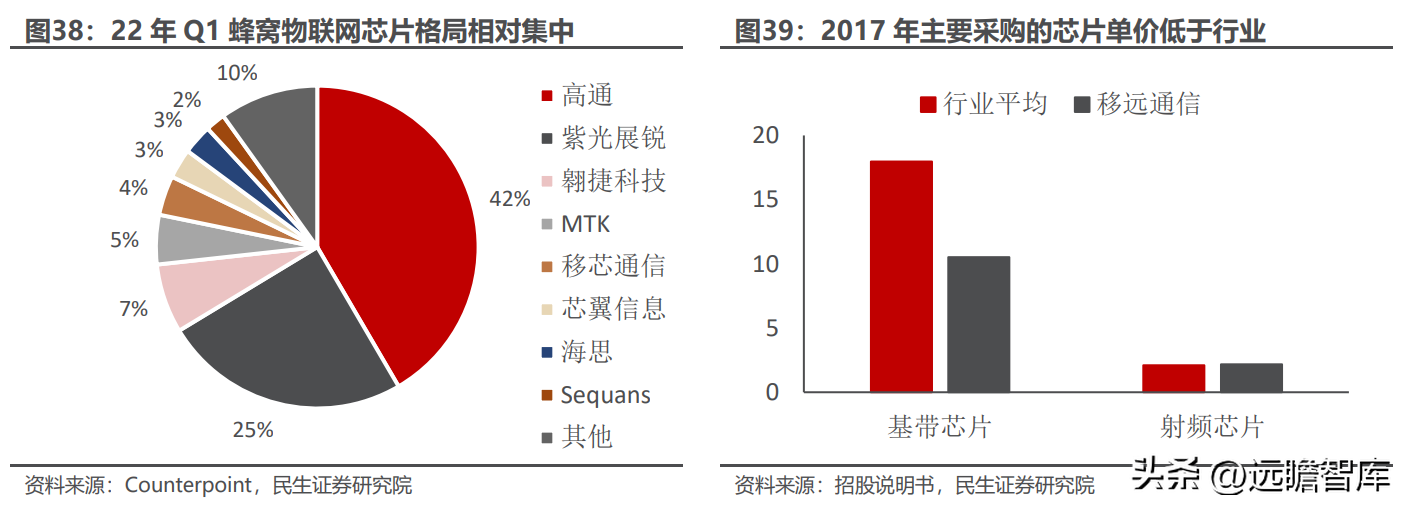 全球物联网模组龙头，移远通信：规模化优势初现，上下游不断延展