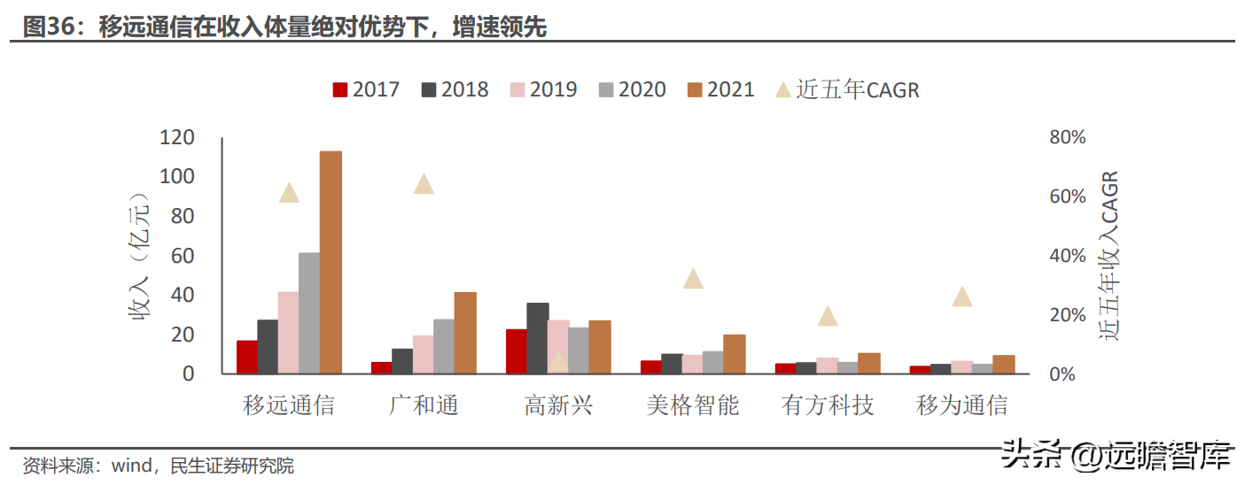 全球物联网模组龙头，移远通信：规模化优势初现，上下游不断延展