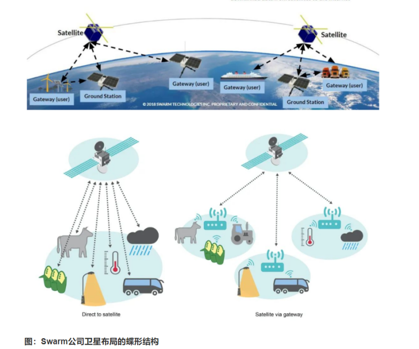 将基站搬到天上，物联网迎来一场“升维”竞争