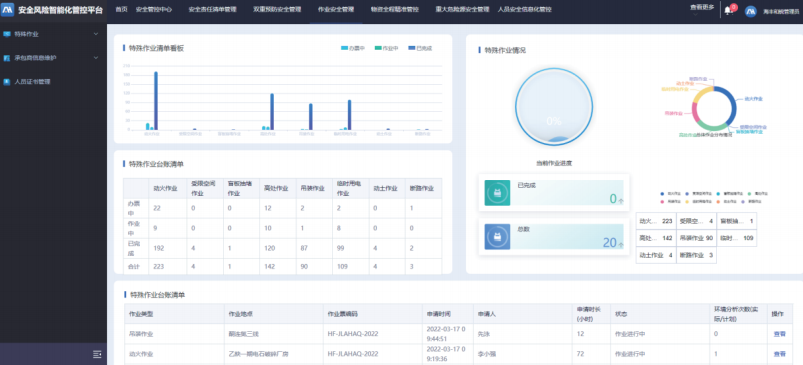 作业安全数据统计页