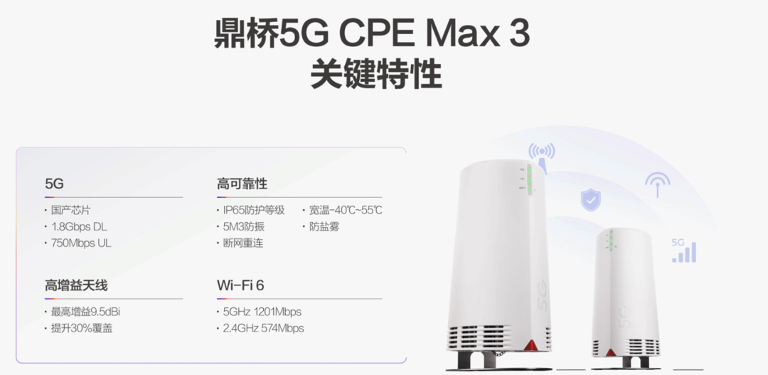 鼎桥5G CPE Max 3