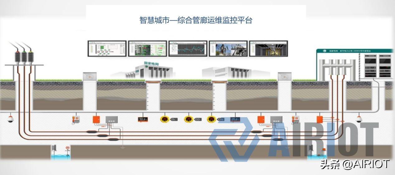 智慧管廊監測畫面