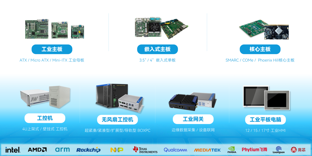 智微智能工业产品分类