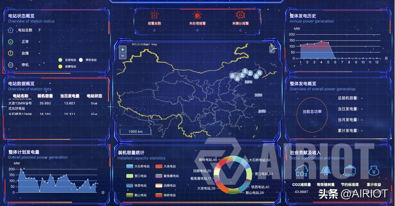 光伏系統數據監測