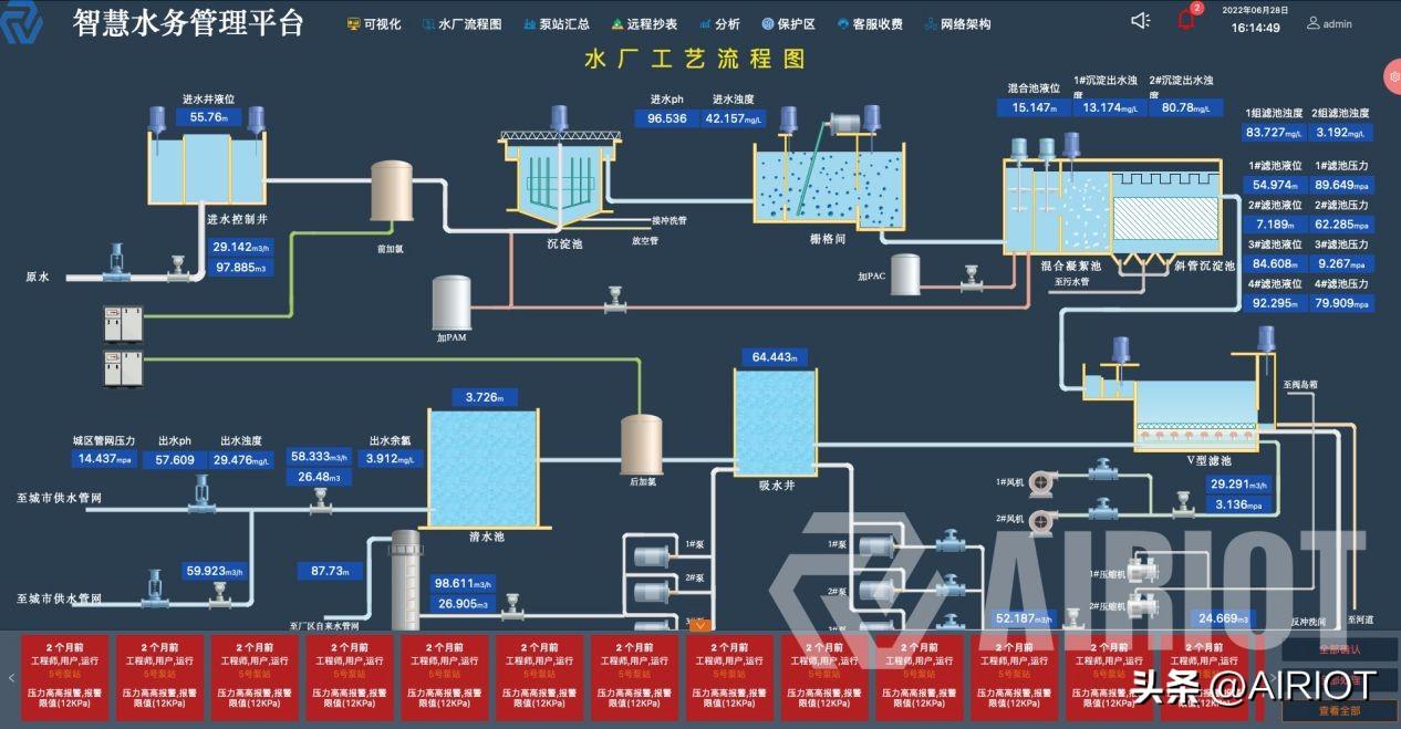 水廠工藝流程監測