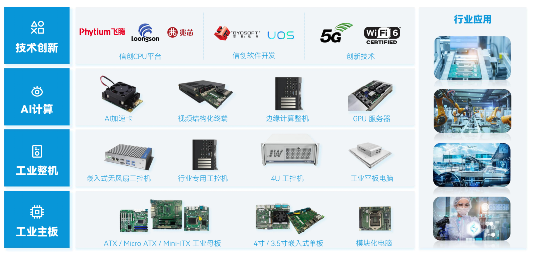 智微智能工业整体解决方案