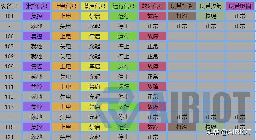 選煤設備狀態監測