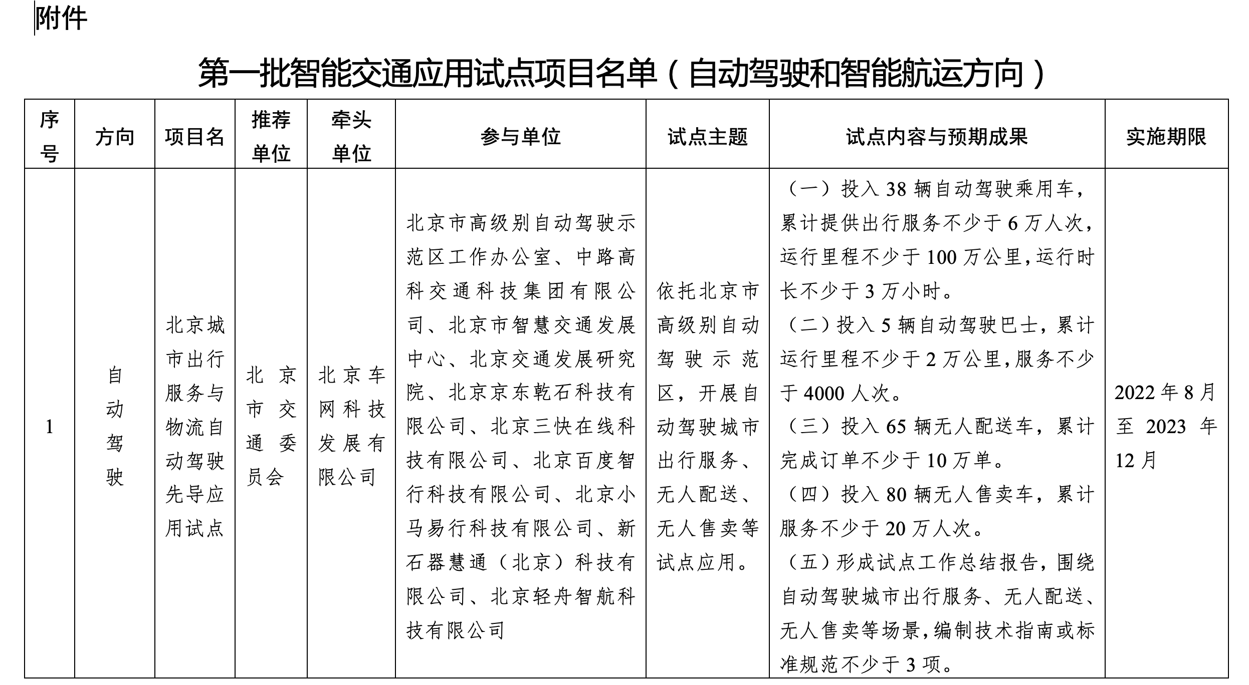 首批智能交通先导应用试点项目名单公布