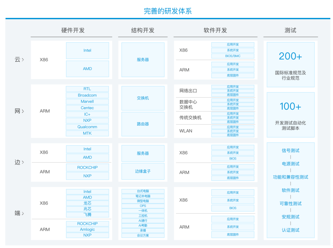 智微智能研发体系