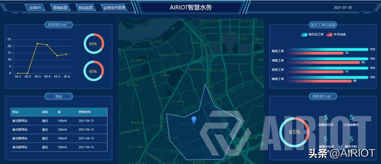 智慧水務管理平臺