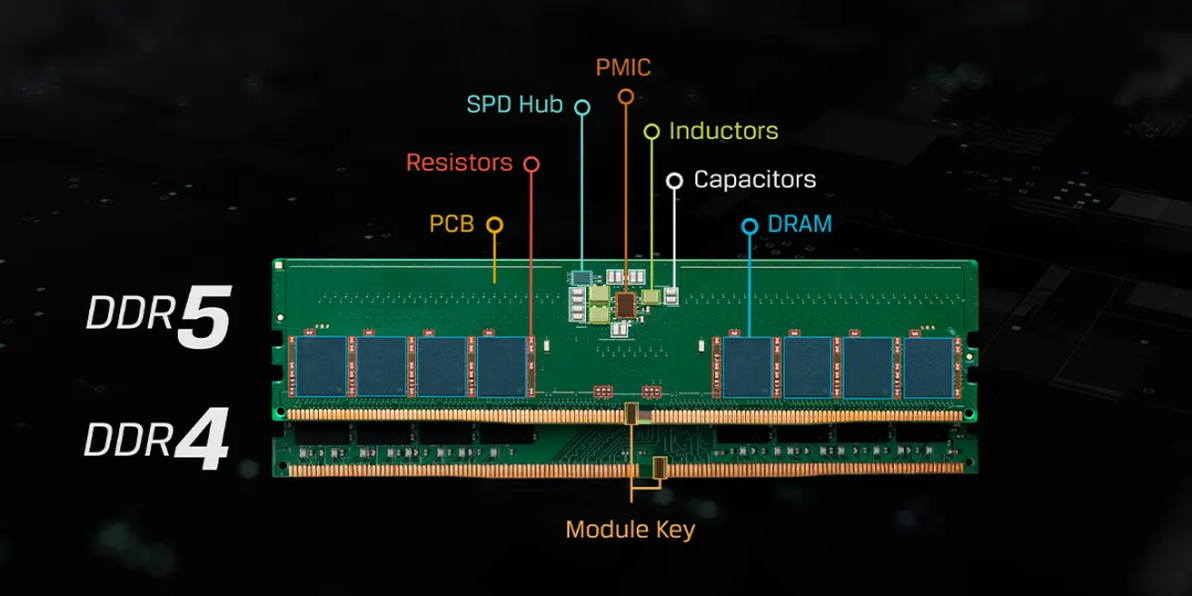 DDR4模组