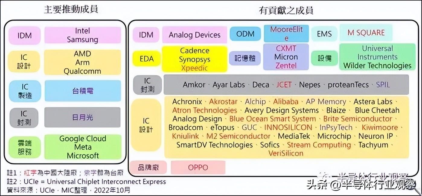 先进封装技术的发展趋势 先进封装技术的发展趋势