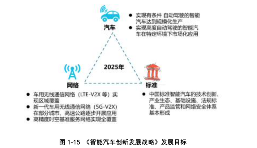 智能汽车创新发展战略发展目标