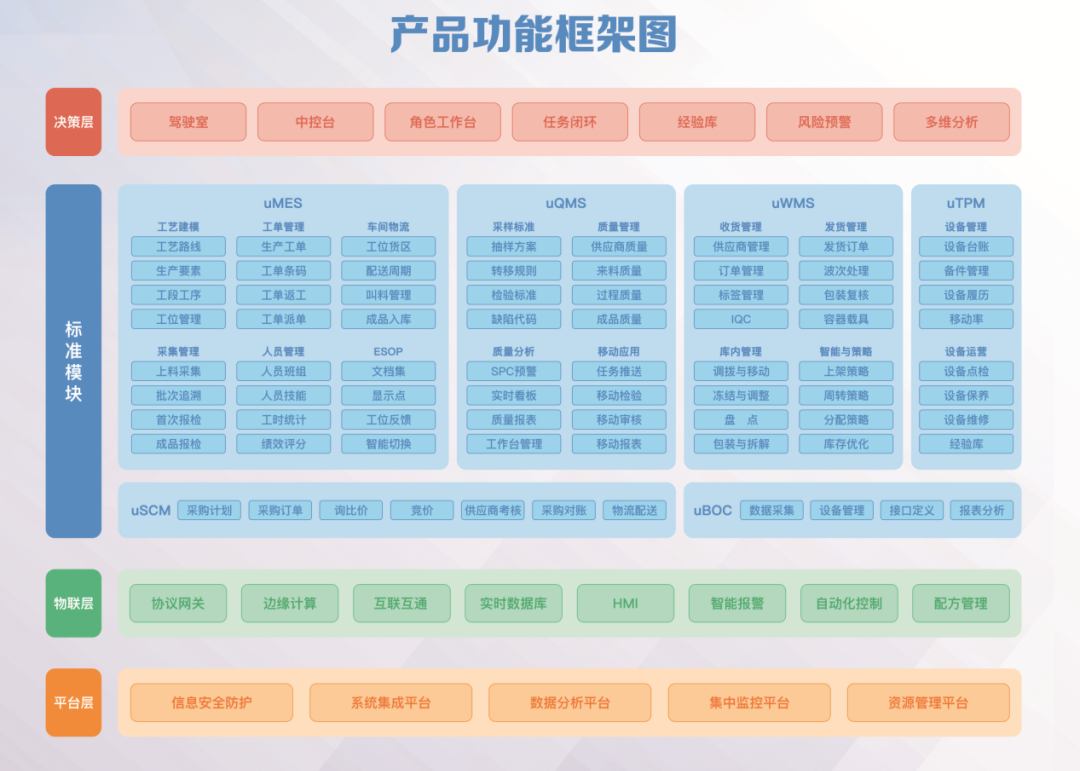 重大喜讯！！攸信入选2021工业互联网解决方案提供商TOP100